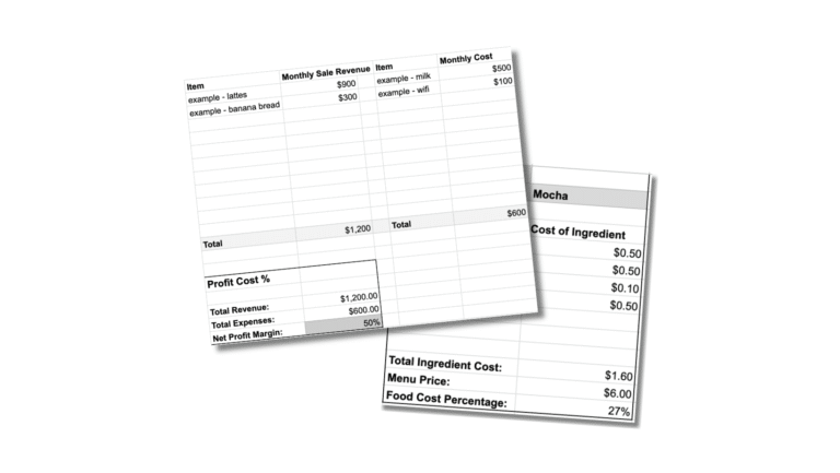 Coffee Shop Profit Margin Calculator