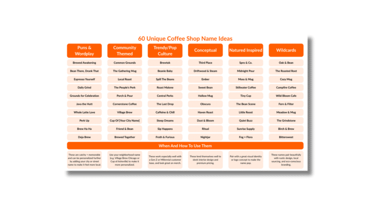 Coffee Shop Name Ideas