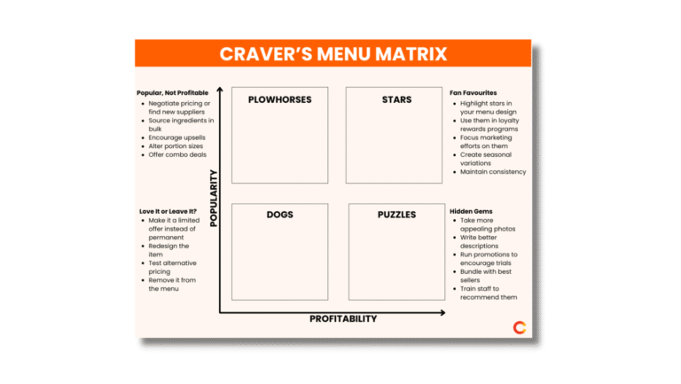 Coffee Shop Menu Matrix