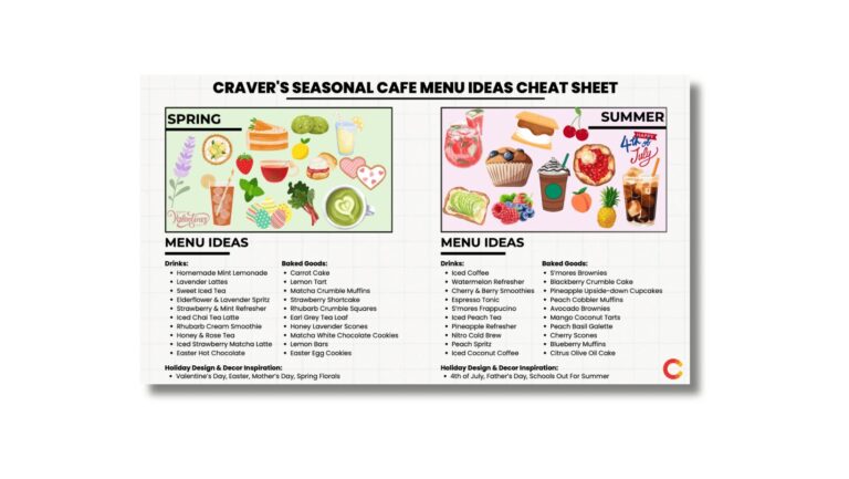 Seasonal Cafe Menu Ideas Cheat Sheet
