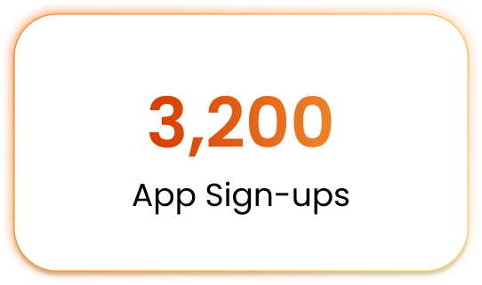 ANECDOTE_SignUps